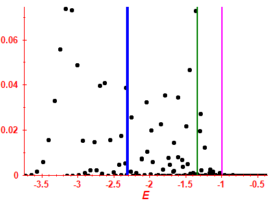 Strength function